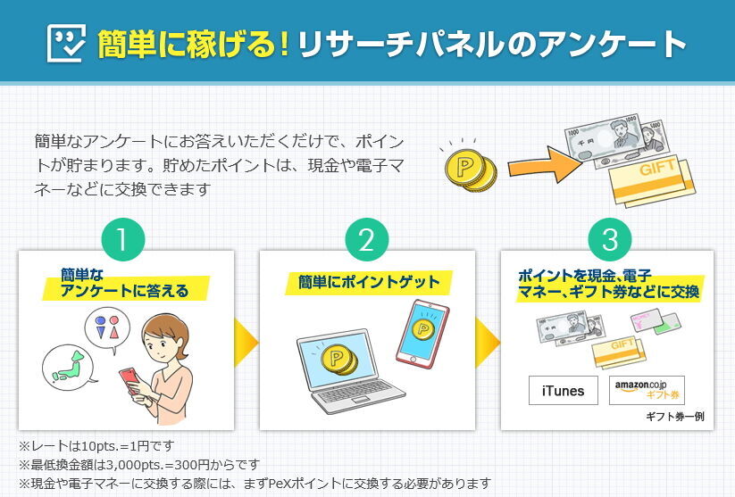 東証一部上場企業が運営する国内最大手のアンケートビジネス! リサーチパネル Chance!