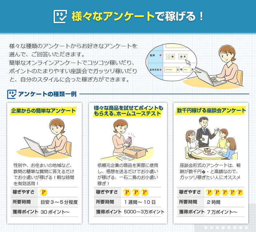 東証一部上場企業が運営する国内最大手のアンケートビジネス! リサーチパネル Chance!