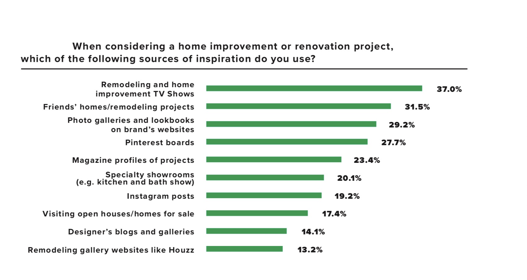 COVID Home Improvement Project Plans for 2020 CK