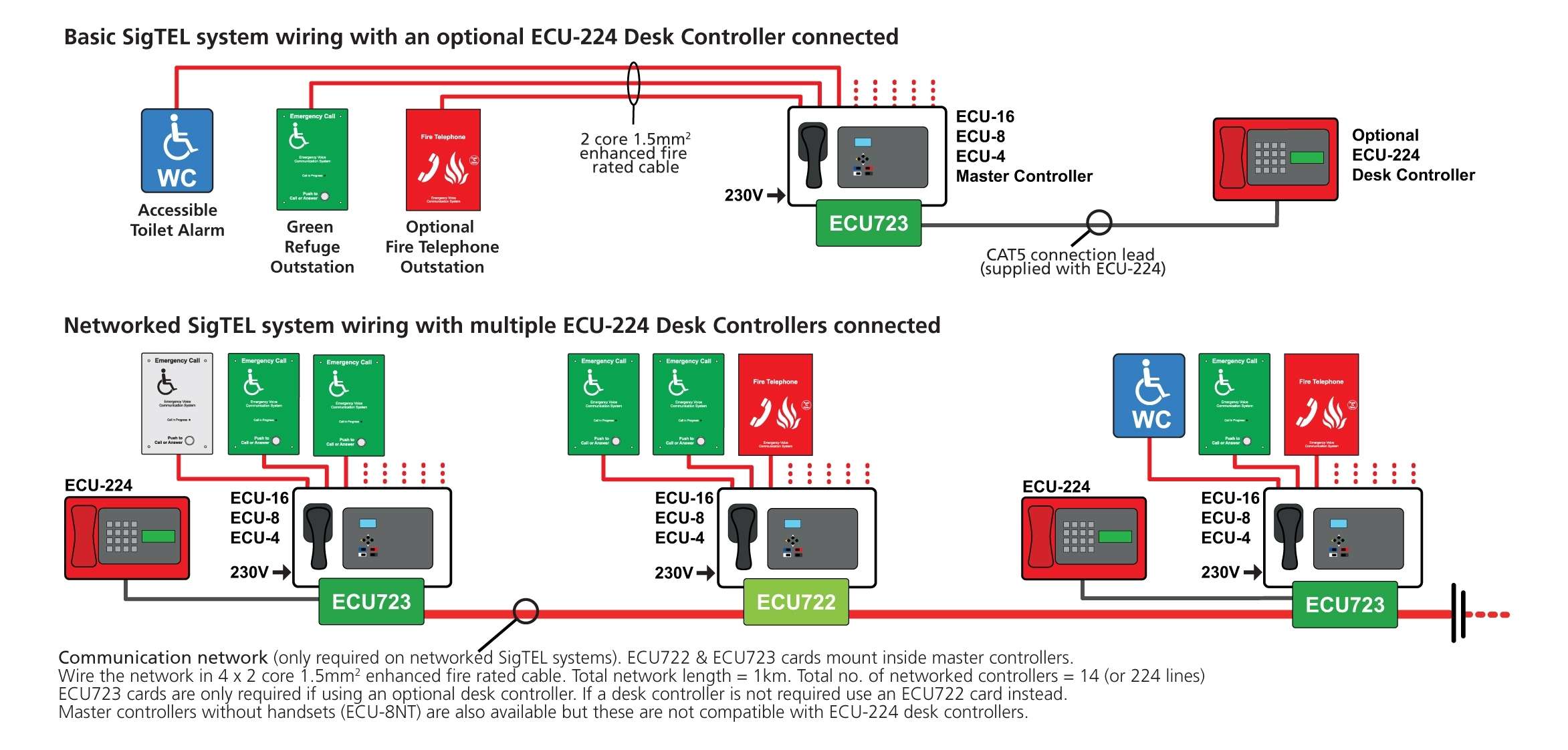 EVC302GS Green Disabled Refuge Outstation, surface