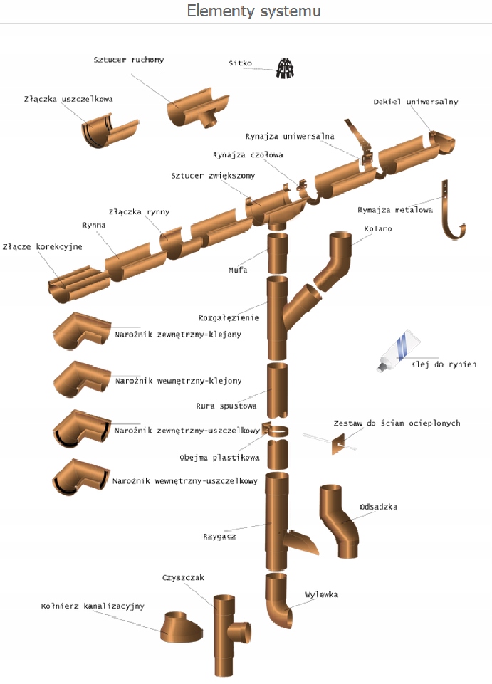 System rynnowy rynny PLASTMO PVC 6890936874 oficjalne archiwum Allegro