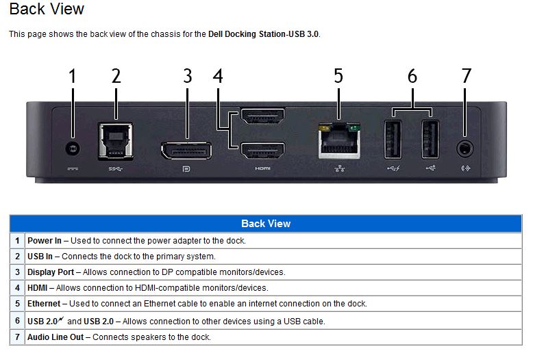 STACJA DOKUJĄCA DELL USB D3100 +ZASILACZ DELL PA12 7025885696