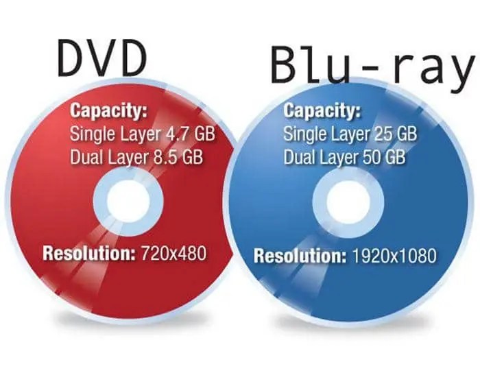 Bluray vs. DVD