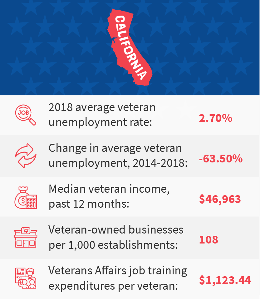 Best States for Hiring Veterans Jobs for Veterans G.I. Jobs