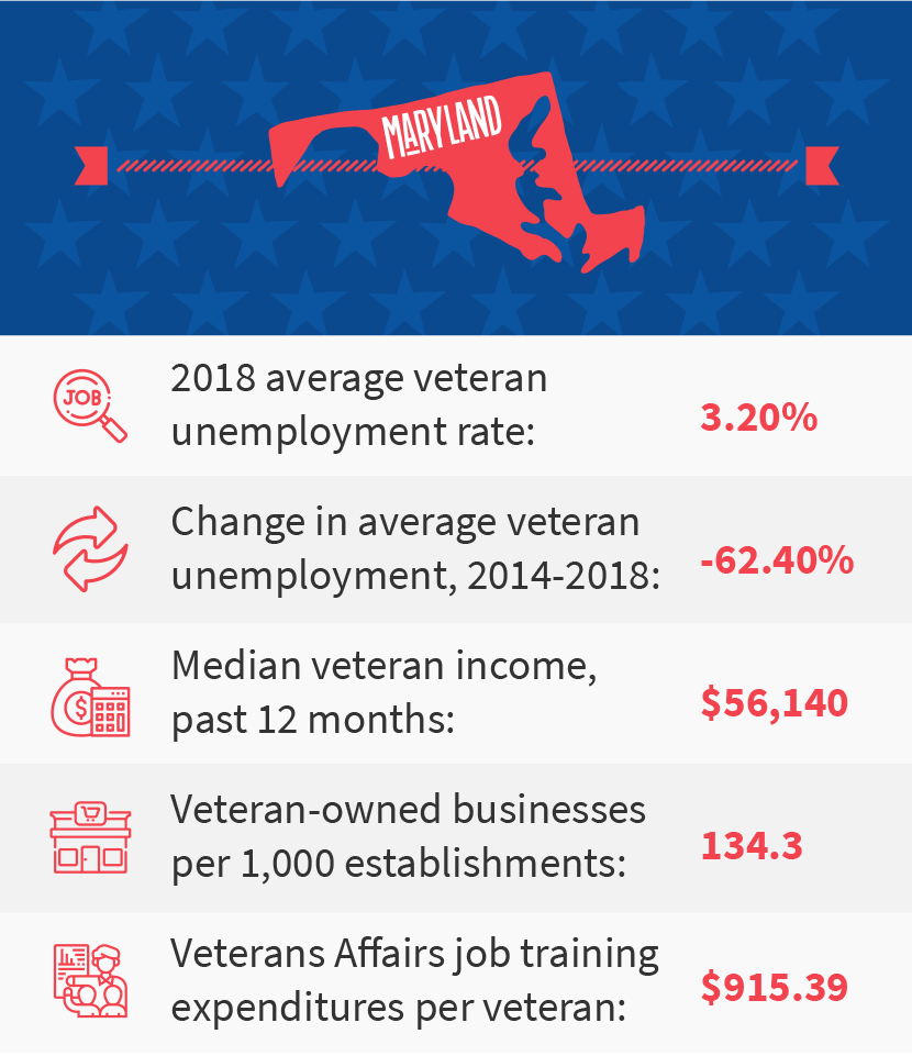 Best States for Hiring Veterans Jobs for Veterans G.I. Jobs