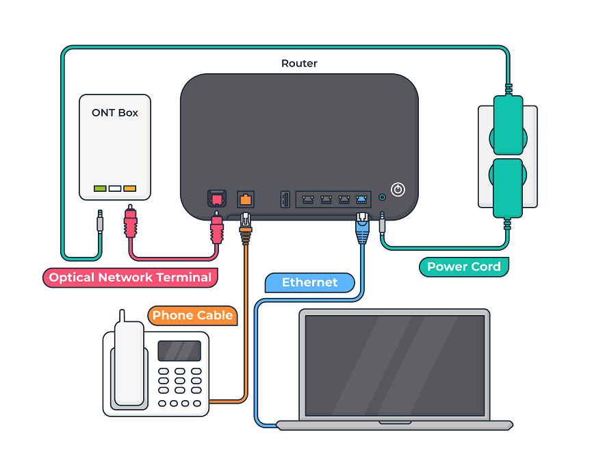 How To Save Money By SelfInstalling Your