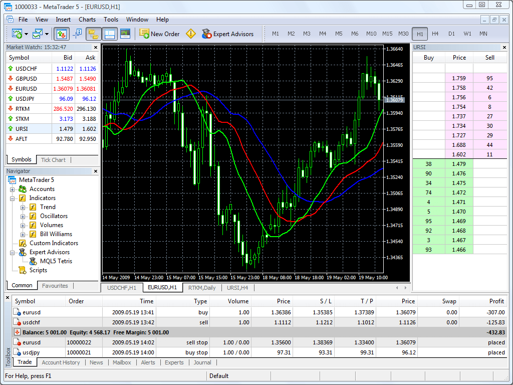 MetaTrader 5 trading platform for brokers and banks