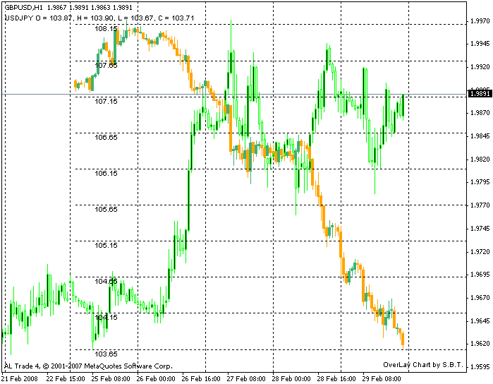 Editing StockChartsACP Charts [StockCharts Support]
