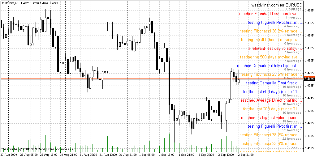 Free download of the 'Indicator to real time get news