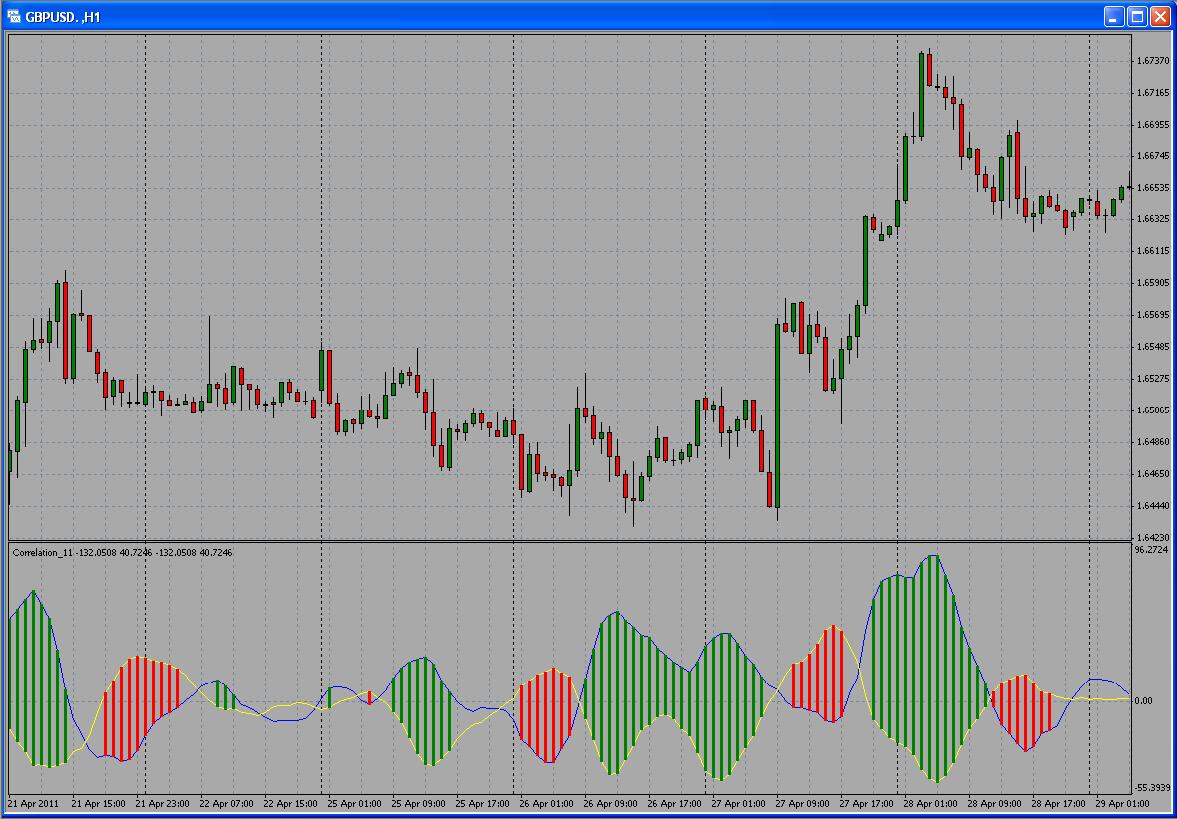 Free download of the 'Currency Pairs Correlation' indicator by