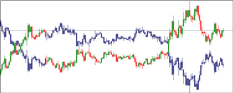 Free download of the 'iMirror' indicator by 'GT788' for MetaTrader 5 in