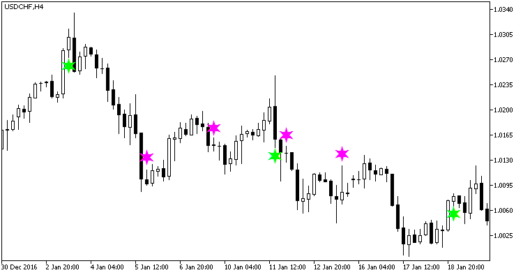 Trading Price Action Trends: Technical Analysis of Price Charts Bar.