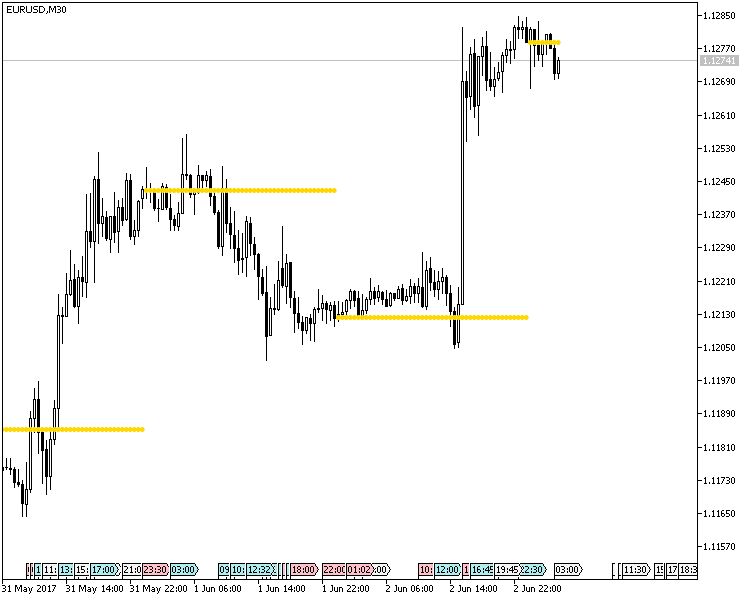 Free download of the 'Daily Open Line' indicator by 'matfx