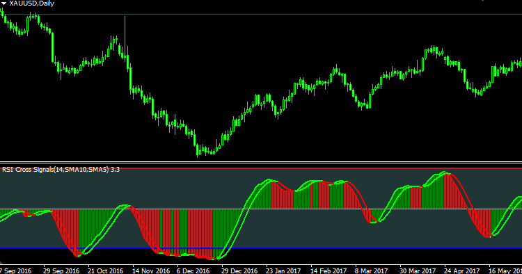 Free download of the 'RSISignal' indicator by 'Ayhomer' for MetaTrader 4 in the MQL5 Code Base