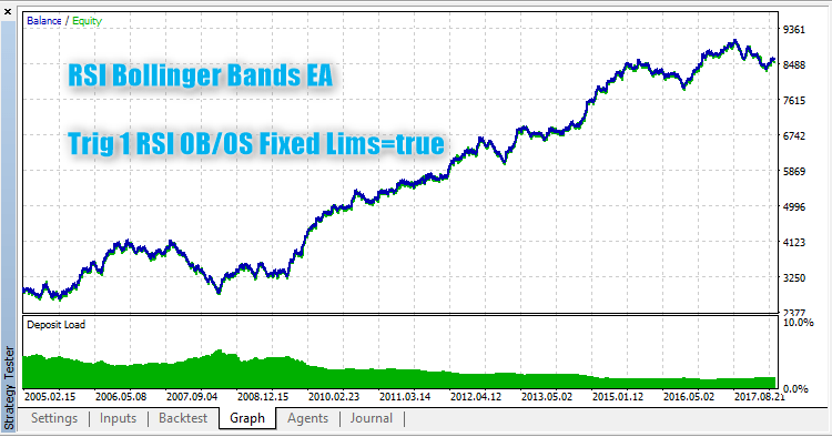 Free download of the 'RSI Bollinger Bands EA' expert by 'barabashkakvn