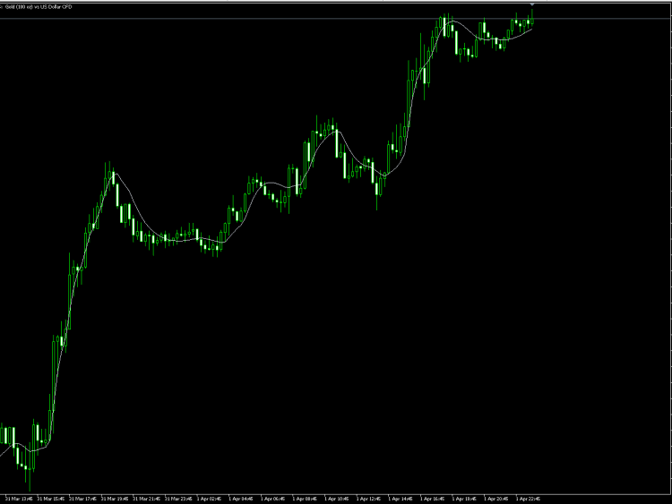 Free download of the 'JMA Jurik Moving Average' indicator by 'mSaket