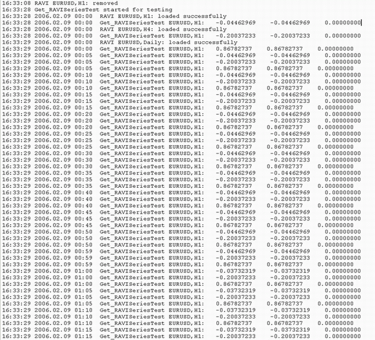 Transferring an Indicator Code into an Expert Advisor Code. General Structural Schemes of an