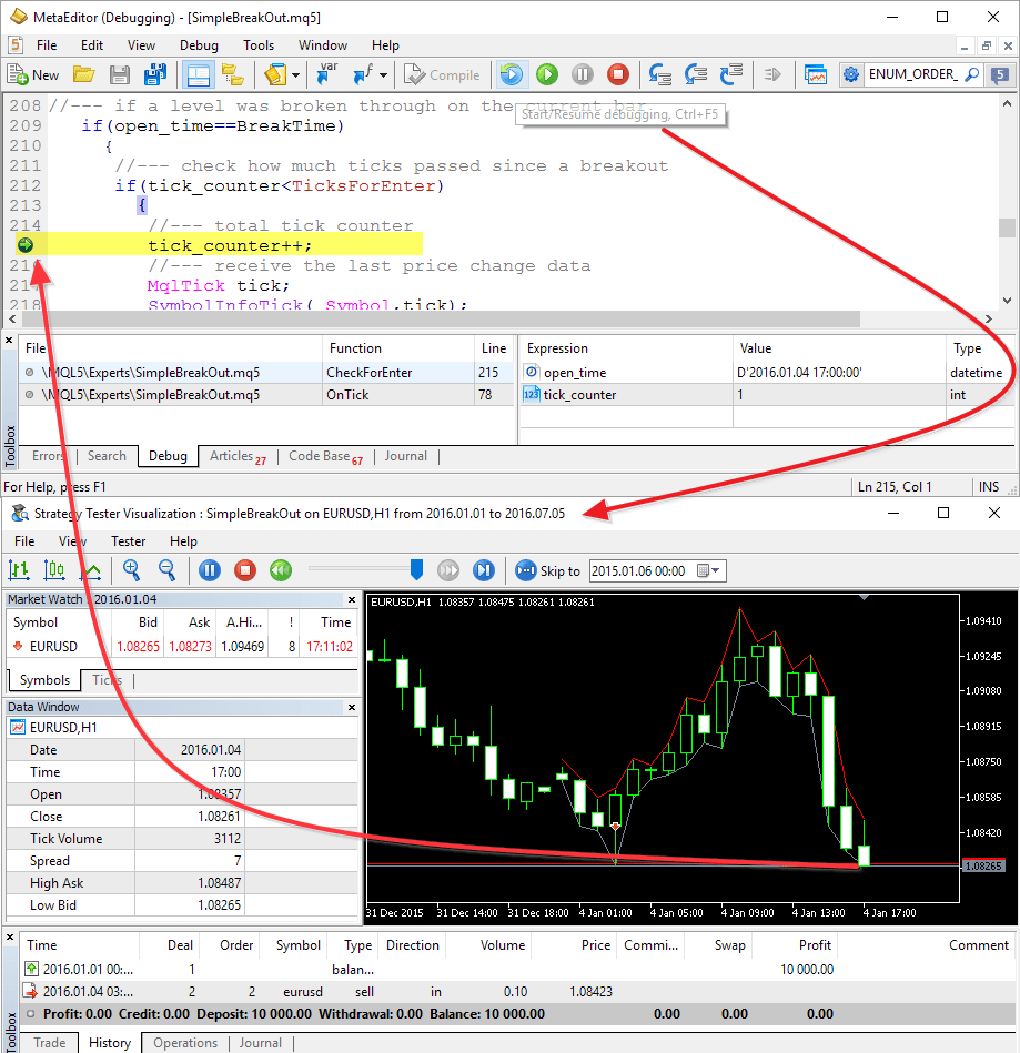 Linux Forex Software Best Forex Scalper Ea 2018