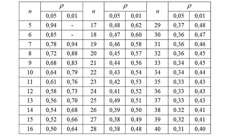 How Long Is the Trend? MQL5 Articles