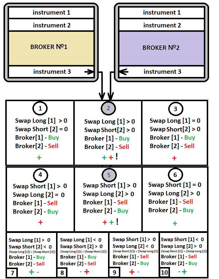 Swaps (Part I) Locking and Synthetic Positions MQL5 Articles