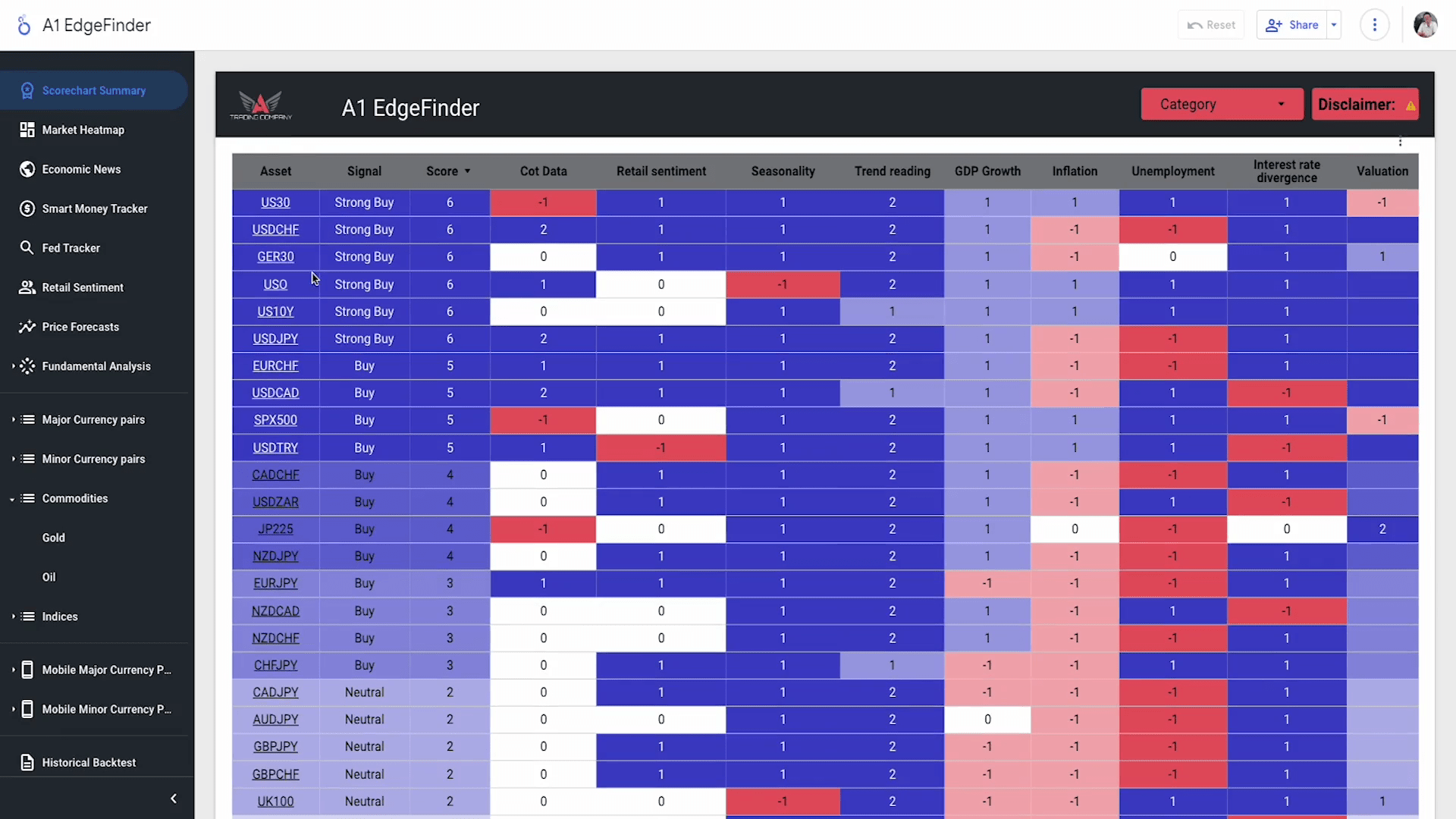 Expert Advisor with Dashboard using multiple custom indicators for