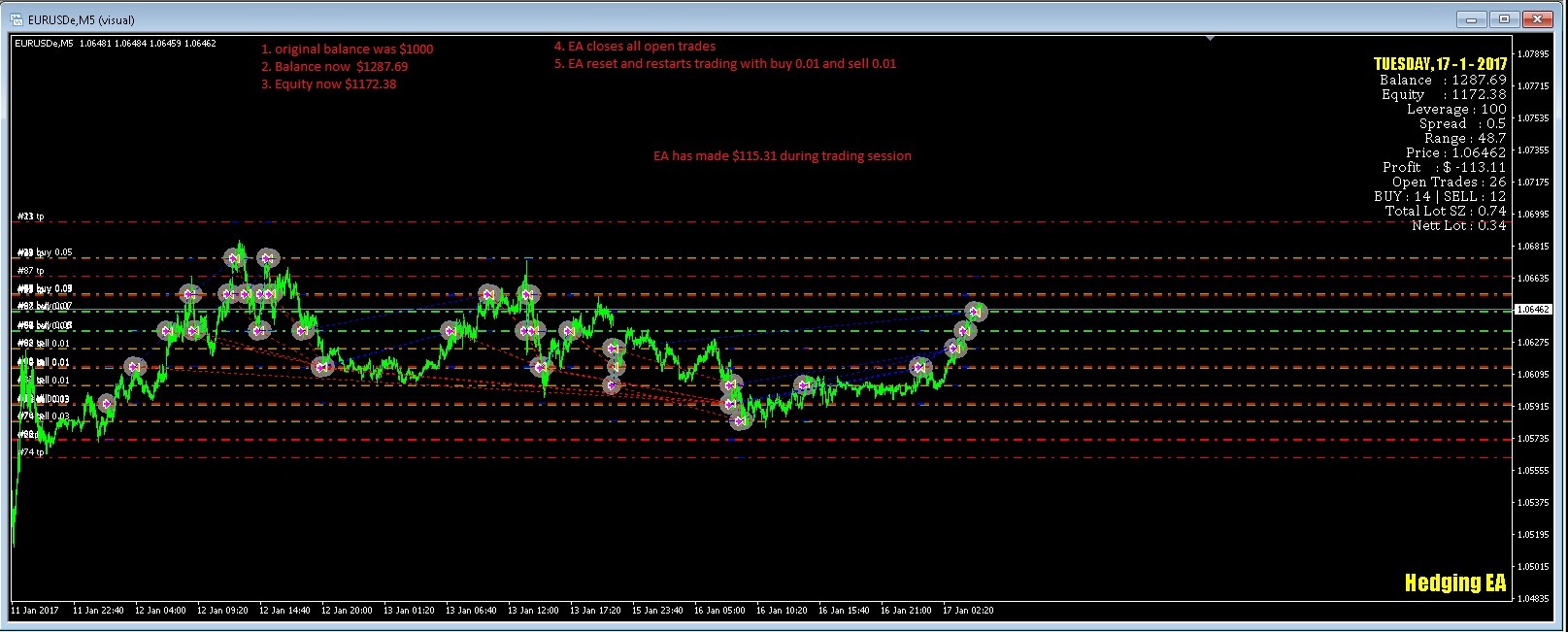 Forex Ea Close Profit Hot Forex Robot