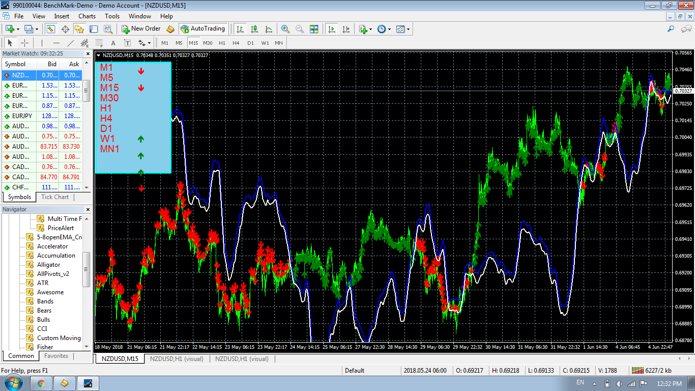 Problem with Moving Average in Custom Indicator Moving Average, MA