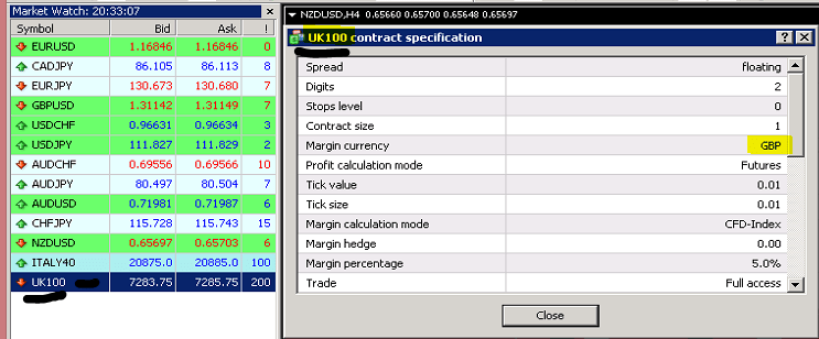 Forex Margin Percentage Calculator Forex Trading Yields