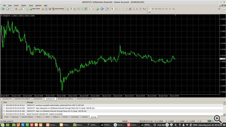 MetaTrader 4 on Linux MQL4 Articles