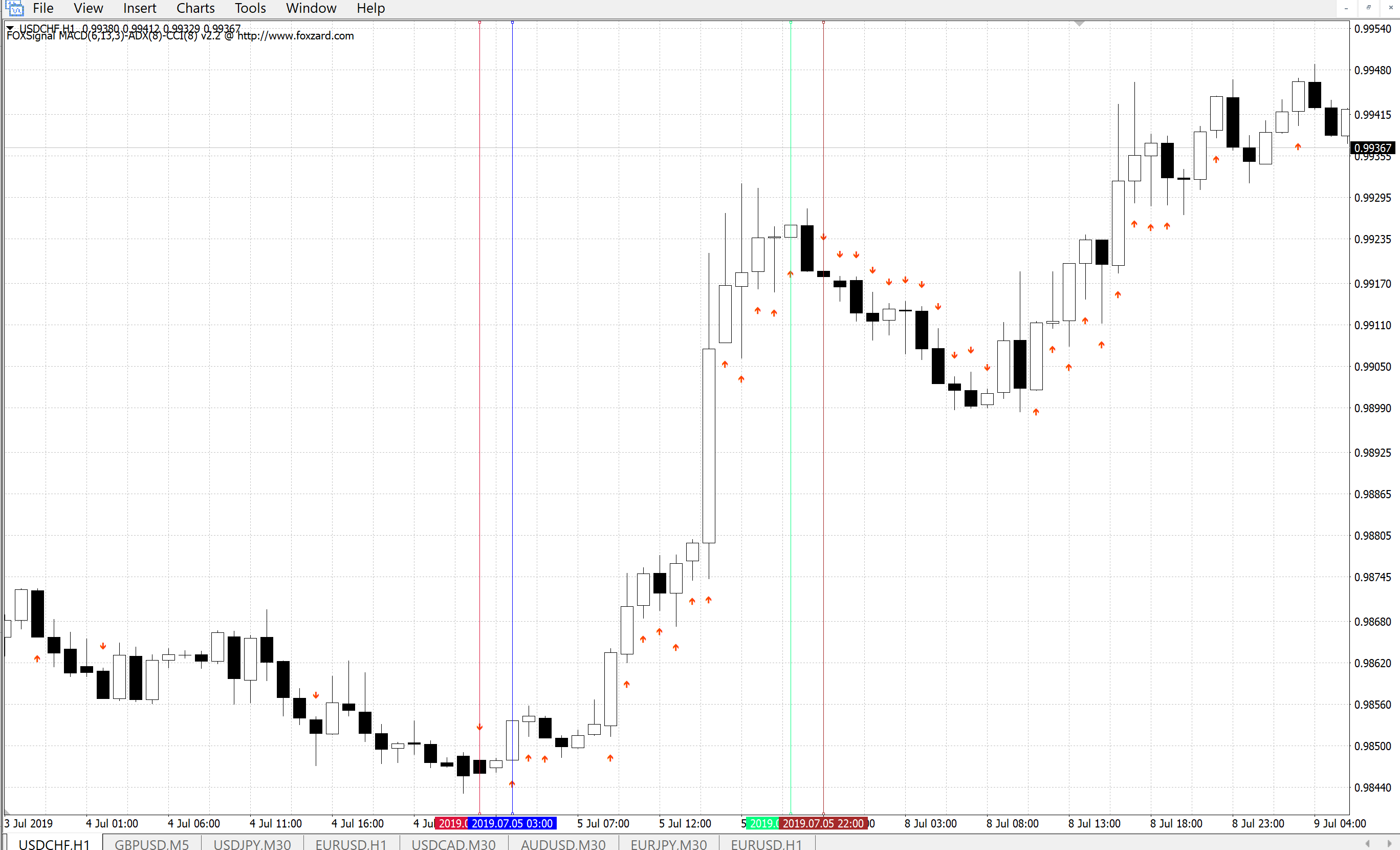 How To Check Previous candles in EA Creation? Easy Trading Strategy
