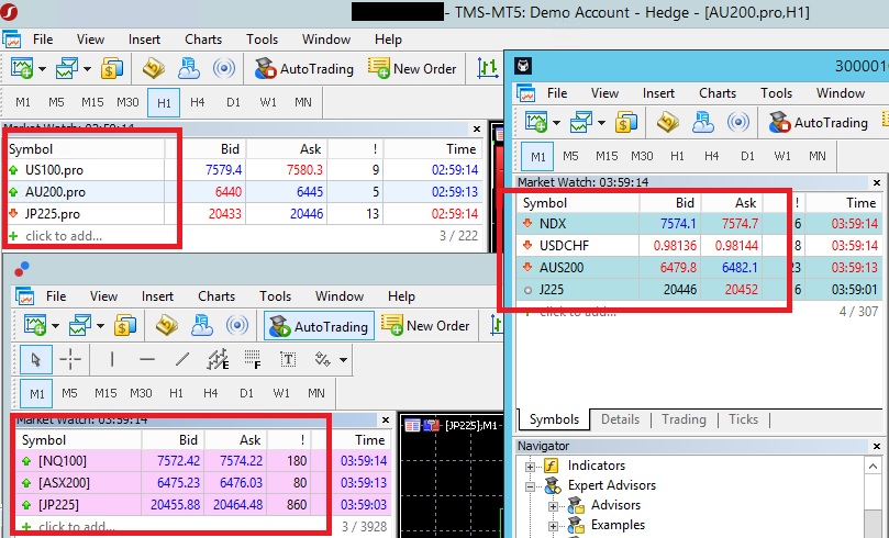 Difference between CFD Index prices CPI (Consumer Price Index