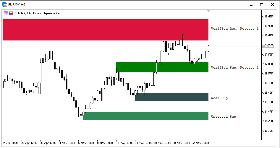Indicators Shved Supply and Demand Articles, Library comments MQL5