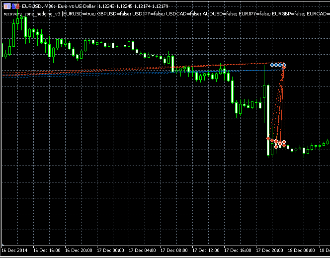 Blue Forex Funds