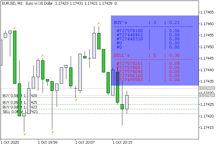 How to plot the sum of open position sizes on chart ? Indices