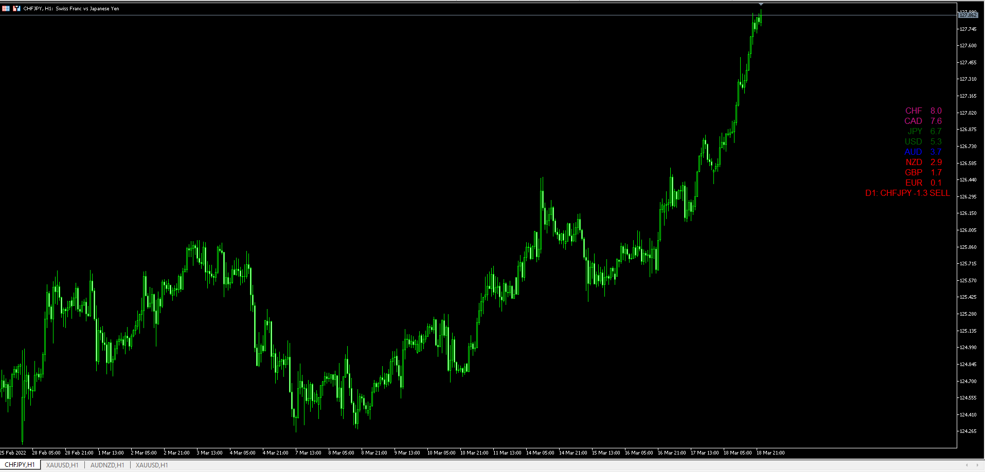 Indicators Currency Strength Meter MT5 Articles, Library comments MQL5 programming forum