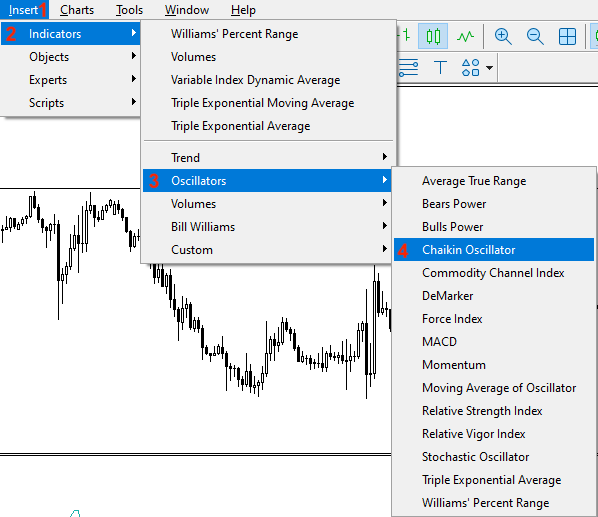 Metatrader 5 Introduces Chaikin O oscillator for Market Condition