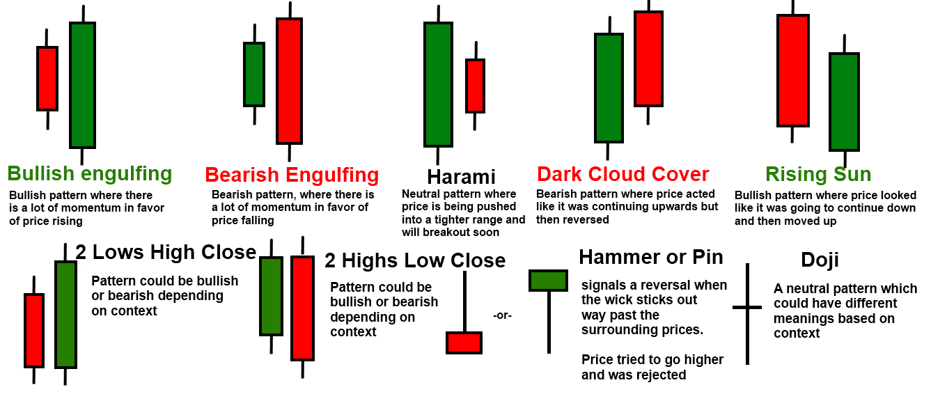 How To Learn Japanese Candlesticks