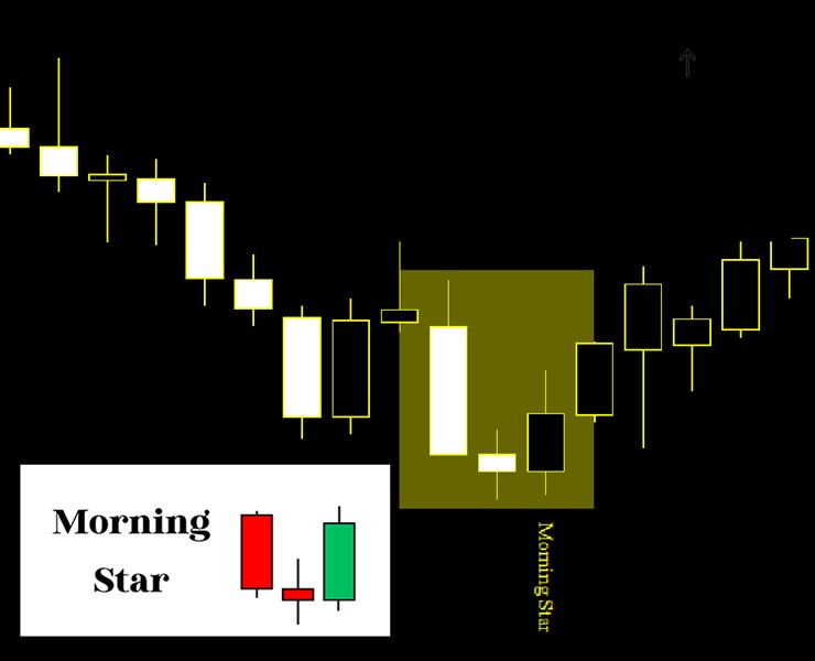 Download the 'Basic Candlestick Patterns MT5' Technical Indicator for