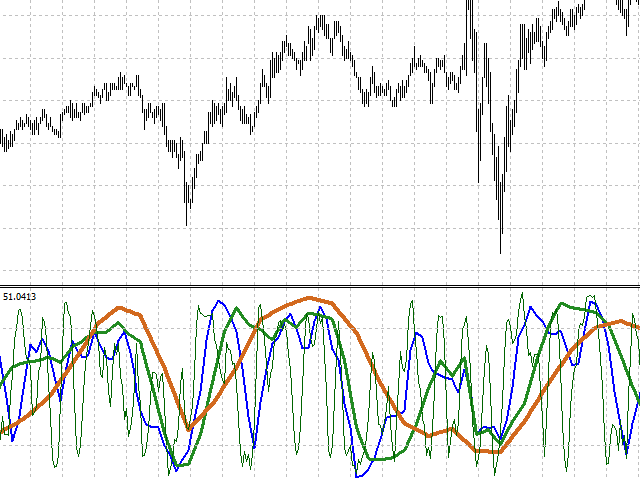 Buy the 'Multi TF Stochastic' Technical Indicator for MetaTrader 4 in