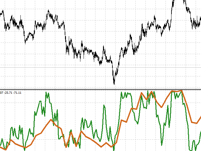 Buy the 'Multi TF WPR' Technical Indicator for MetaTrader 4 in