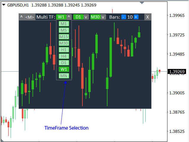Buy the 'Multi Timeframe charts' Technical Indicator for MetaTrader 5
