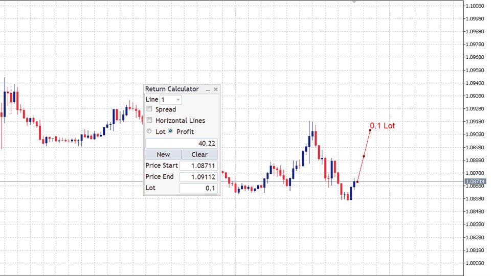 Buy the 'Visual Return Calculator MT5' Technical Indicator for