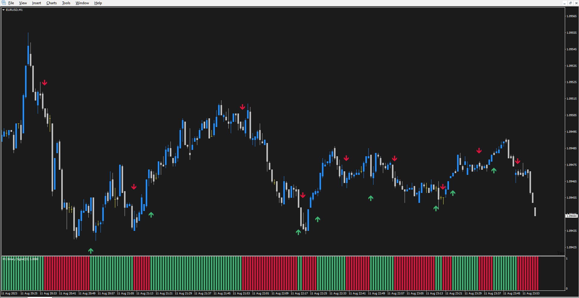 Buy the 'Non Repaint Buy And Sell Binary Option Indicator' Technical