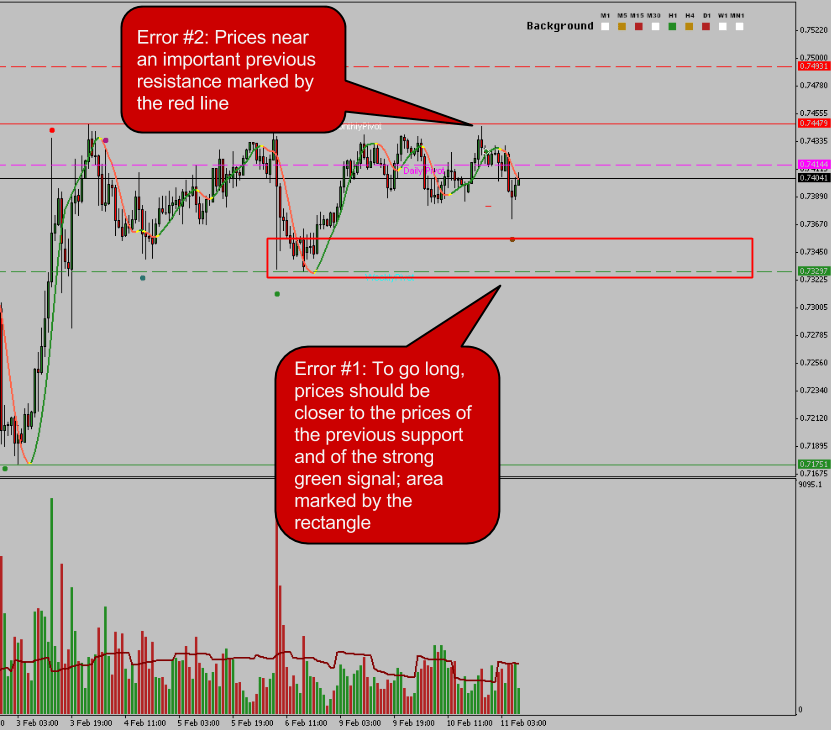NZDUSD H1 Trade Analysis Charts 11 February 2015 Traders' Blogs
