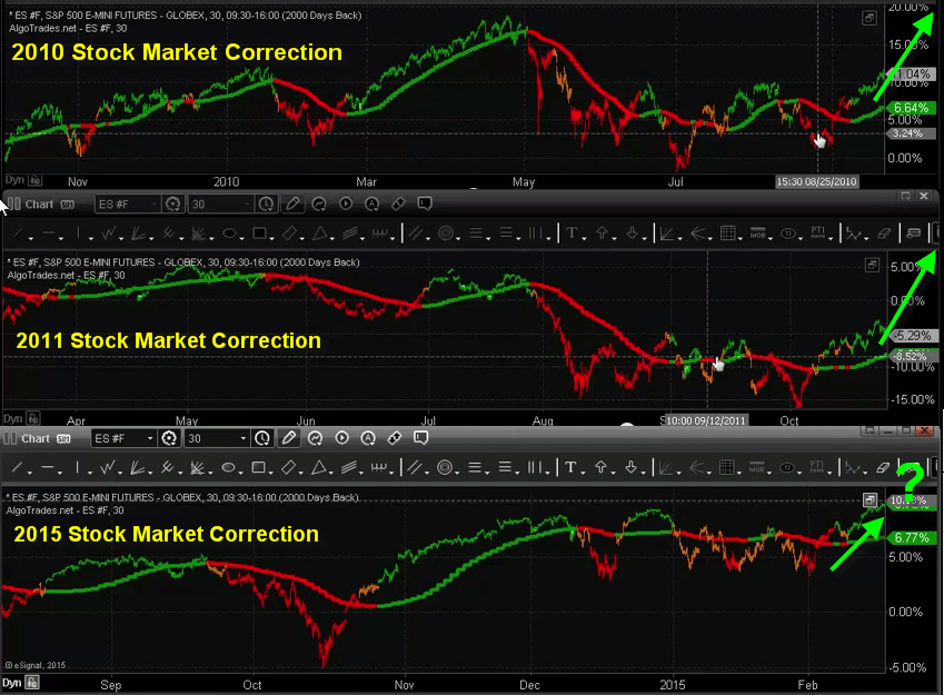 Forex Quantitative Trading Forex Latency Scalping