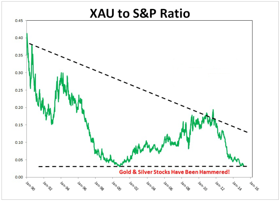 Gold & Silver Stocks 2015 will clearly show the bottom, and Gold