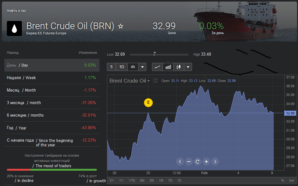 Crude oil futures trading software and more fx options hsbc