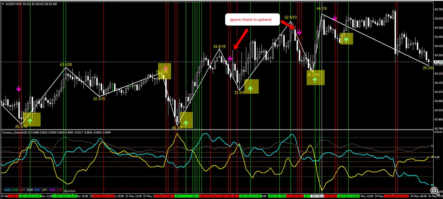 Forex Factory Currency Strength Meter Forex Holographic System