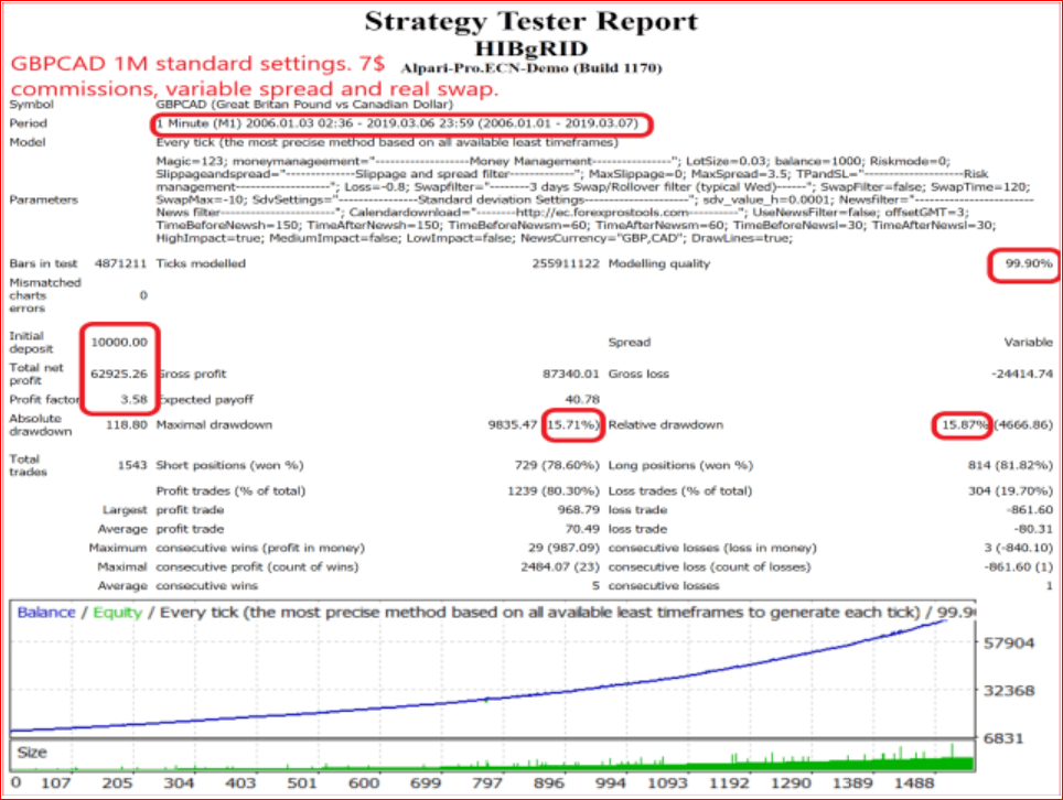 Forex Climber Ea Download 5 Min Forex Scalping Strategy With
