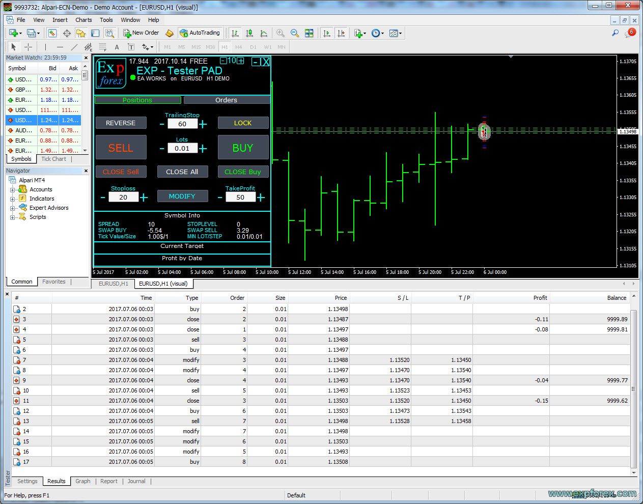 Strategy Tester NADARAYA + RSI + ATR (SNRA) by Antonio Solórzano